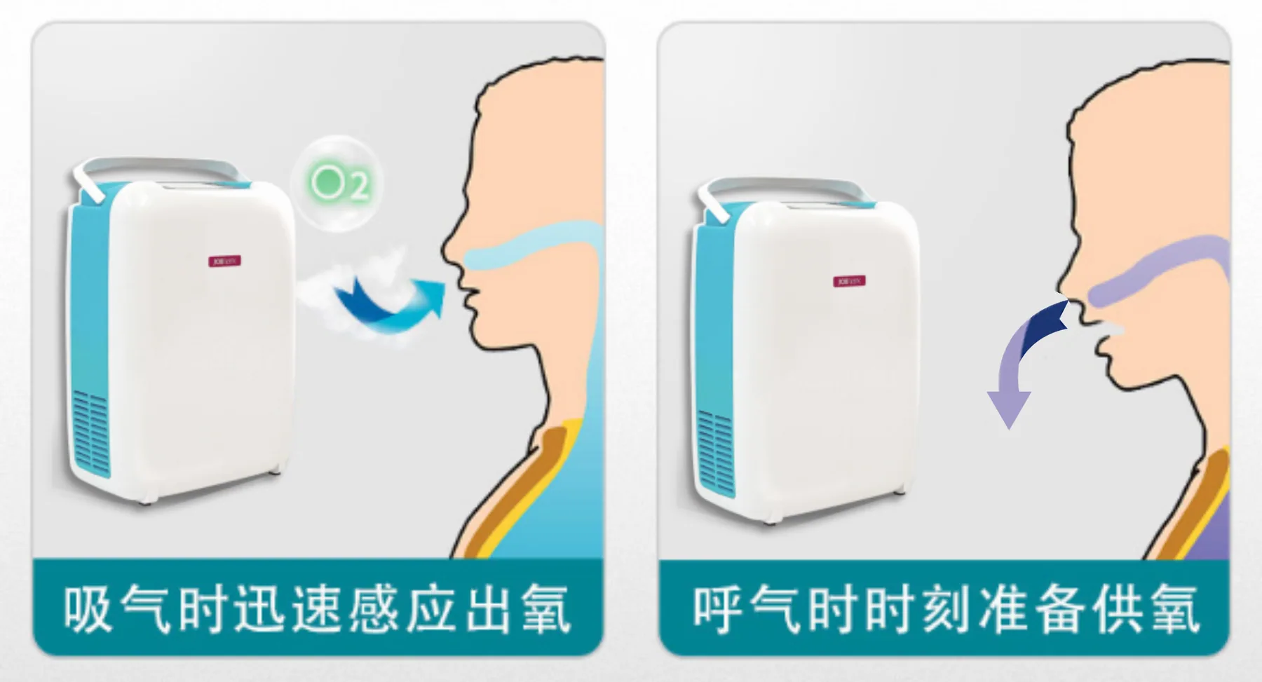 AI 家用呼吸、制氧与云端健康管理产品图9