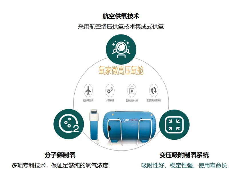 微高压氧舱产品图3